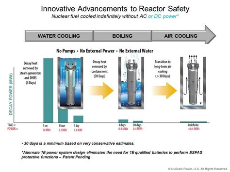 Nuscales Small Modular Nuclear Reactor Passes Biggest Hurdle Yet Đọt