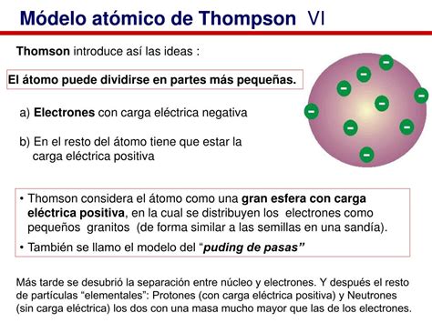 Modelo Atomico De Thomson