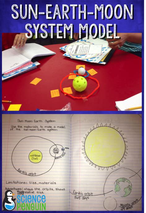 5 Ideas For Teaching About The Sun Earth And Moon System — The