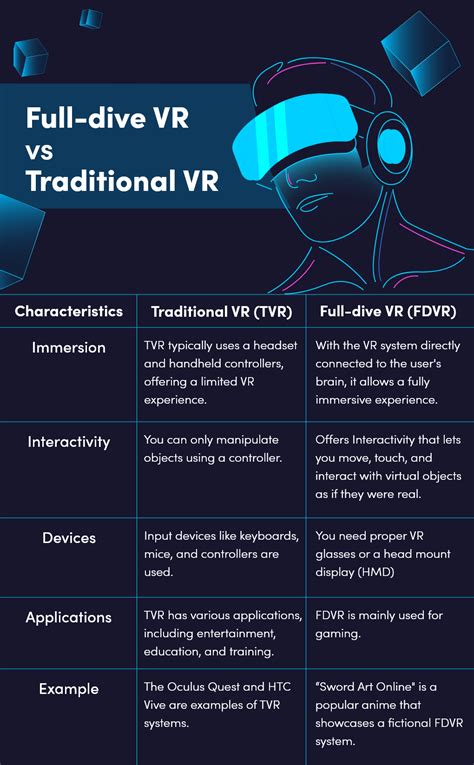 Full Dive Vr Technology Possibilities And Limitations