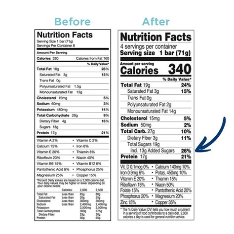 How To Find Added Sugar On Nutrition Labels And Why It Matters