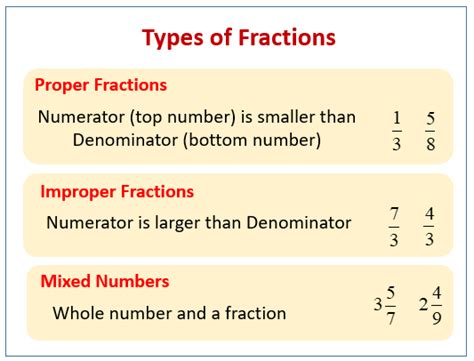 Number Identifying Fractionsproper Improper Mixed Fractions