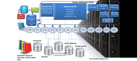 Welcome To My Oracle World What Is Oracle Database