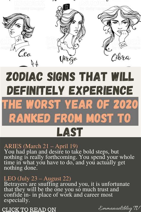 Zodiac Signs That Will Definitely Experience The Worst Year Of 2020