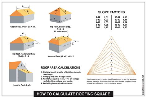 What Is A Roofing Square Measuring Roof Sizes