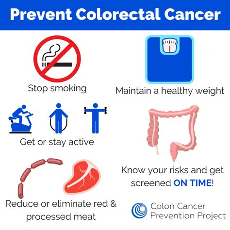Its March And Were Mad You Should Be Too Colon Cancer Prevention Project