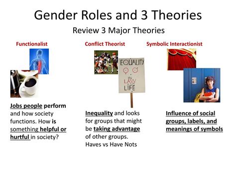 Ppt Gender Equality Continued Powerpoint Presentation Free Download