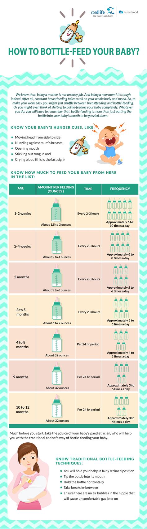 How To Bottle Feed Your Baby Infographics