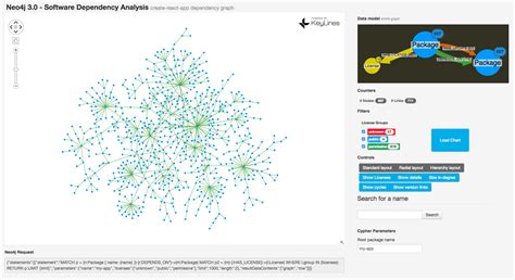 Keylines And Neo4j Graphs And Escaping Dependency Hell Neo4j