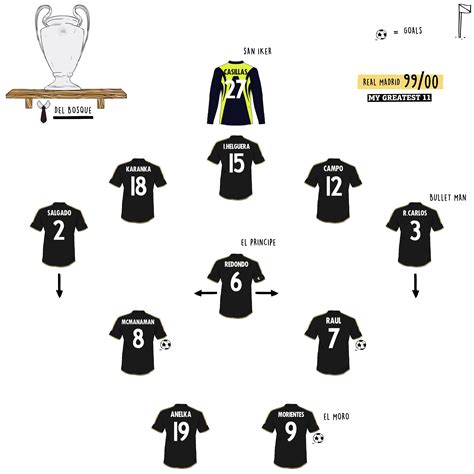 24 05 00 ucl final real madrid 3 0 valencia custom football shirts real madrid football team