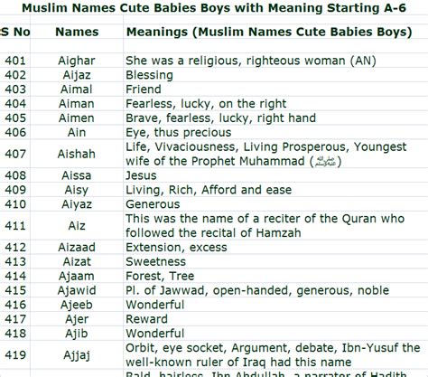 Muslim Baby Boy Names With Meanings Sinokja