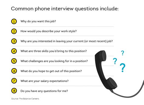 Use these top phone interview tips to ace your next phone interview. How To Conduct A Phone Interview | Questions To Ask ...