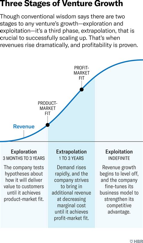 The Overlooked Key To A Successful Scale Up