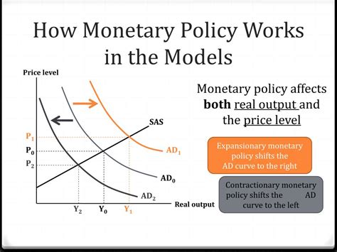 Ppt Monetary Policy Powerpoint Presentation Free Download Id2496005