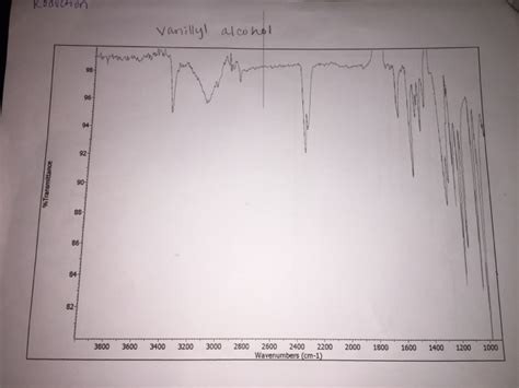 Solved Analyze This IR Spectra Of Vanillyl Alcohol Identifying Key Peaks Answer