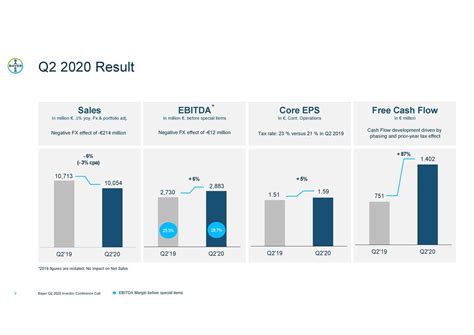 Agricultural chemicals, seeds and biotechnology produ Bayer Aktiengesellschaft 2020 Q2 - Results - Earnings Call ...
