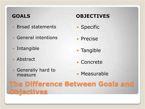 Ppt Writing Goals And Objectives Powerpoint Presentation Free