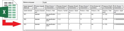 The relevant standards applied in the automotive industry require that the contractual arrangements between customer and supplier include the implementation of technical risk analyses. Aiag/Vda Fmea Excel Free / Aiag Fmea Software / Fmea ...