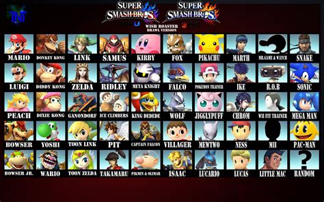 Super Smash Bros Roster Super Smash Bros Roster Mega Man Diddy Kong