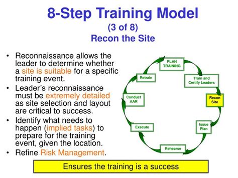 Kotter says to implement from start to finish in that order. PPT - 8-Step Training Model - Managing A Precious Resource ...