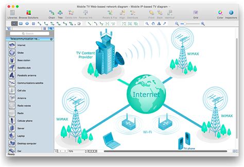 Telecommunication Network Diagrams How To Create A Ms
