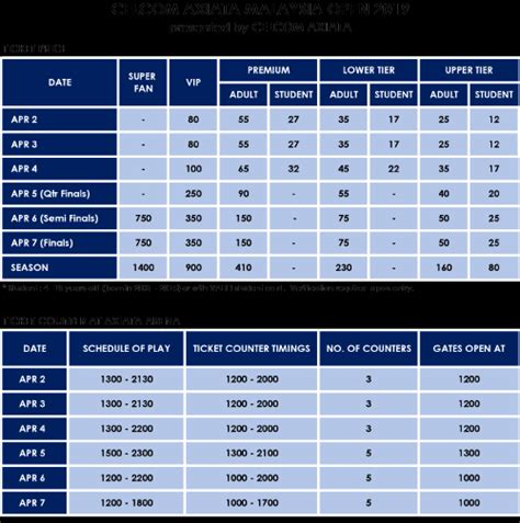 403 n 10 category 4. Celcom Axiata Malaysia Open 2019