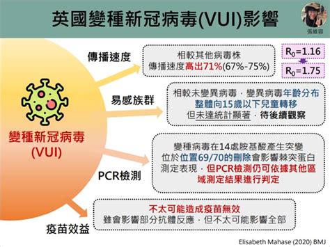 病毒感染 ― bìngdú gǎnrǎn ― virus infection. 台灣出現英國變種病毒第二例，入境後才確診!新病毒持續變異，15歲以下兒童易感染｜Mombaby 媽媽寶寶懷孕 ...
