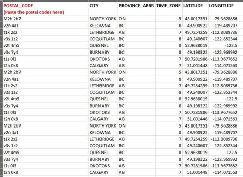 Zip Code Canada Bruin Blog