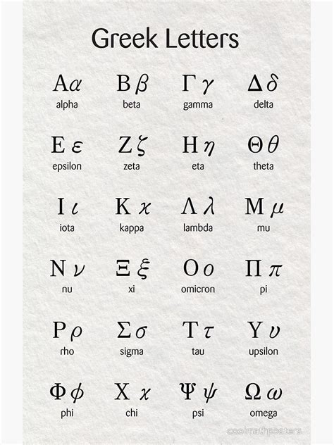 Sign Language Alphabet Alphabet Symbols Alphabet Code Greek Alphabet