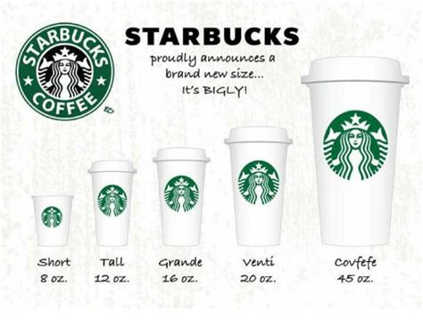Starbucks to roll out biggest drink size yet fox news. Search Starbucks Name Memes on me.me