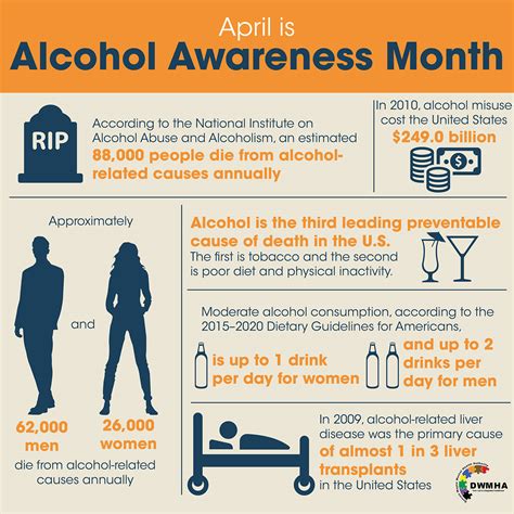 Closing Out Alcohol Awareness Month April 2021 Diane Jellen