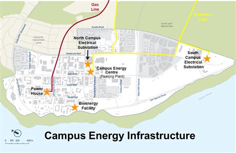 Campus Energy