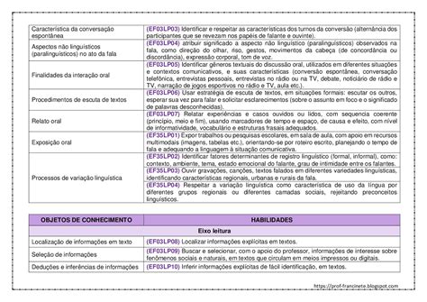 Planejamento Anual De PortuguÊs 3º Ano De Acordo Com A Bncc 003 Português