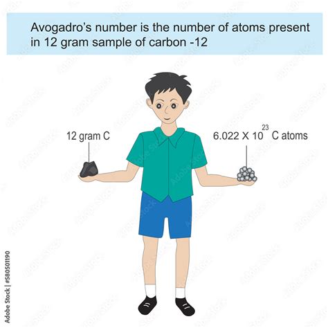 Avogadro S Number Is The Number Of Particles In One Mole Of Any
