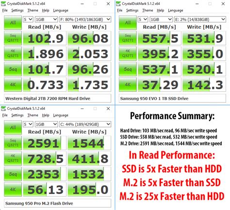 What's the difference between ssd vs hdd that gives rise to such fast speeds? NVMe-vs-SSD-vs-HDD - Extreme IT