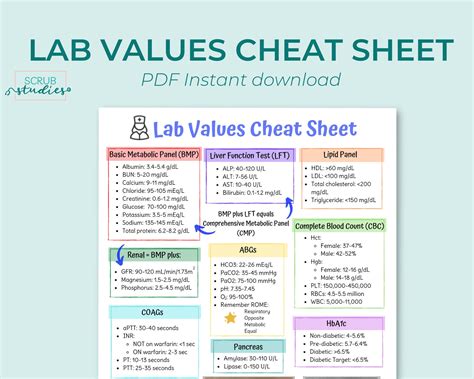 Common Lab Values Cheat Sheet