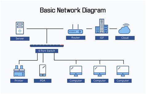 Network Diagram Types Photos