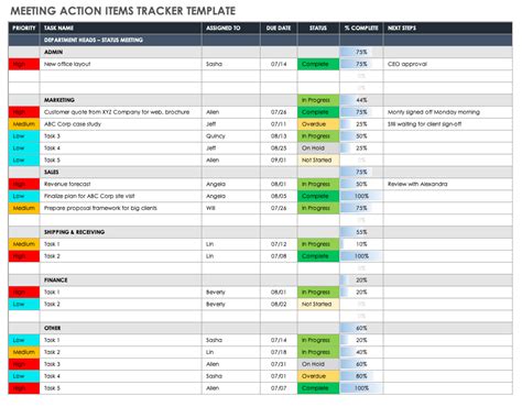 Meeting Action Items Tracker Template With Log Smartsheet Photos