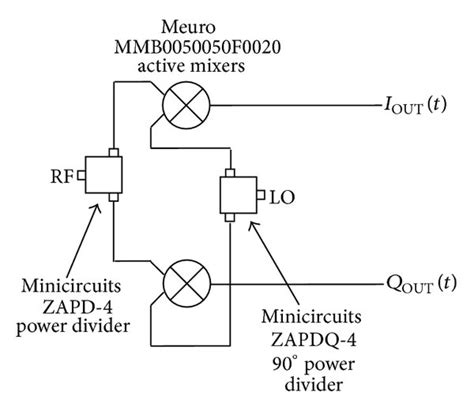 Schematic Of A Fpd And B Tpd Architectures With Baseband I Q