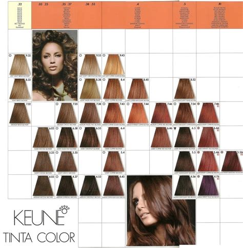 Keune Tinta Color 60ml + Oxidante 60ml (todas Cores) - R$ 59,90 em