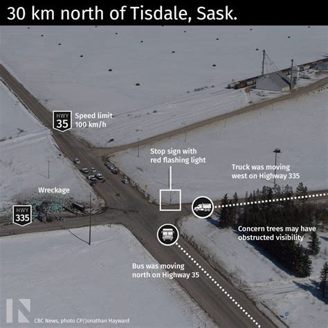 Humboldt Broncos Bus Crash Graphic The Mirror