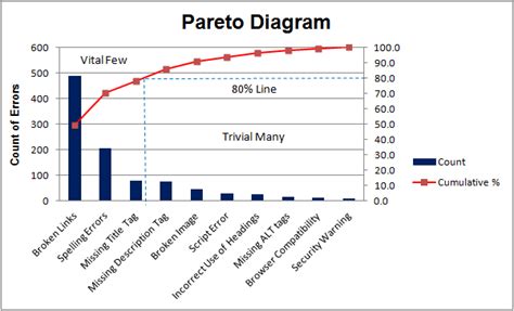 That is not a rate. A análise de Pareto - um guia passo a passo - ProValore ...