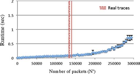 Figure 1 From Realistic Packet Reordering For Network Emulation And