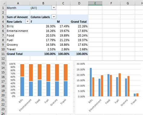 How To Create Multiple Pivot Charts For The Same Pivot Table