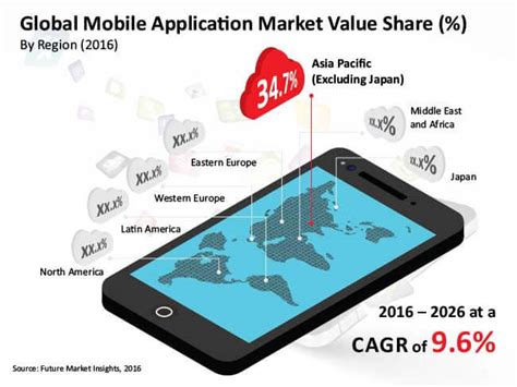The course covers mobile app marketing, monetization, and general business fundamentals pertinent to mobile applications. Mobile Application Market- Global Industry Outlook, Trends ...