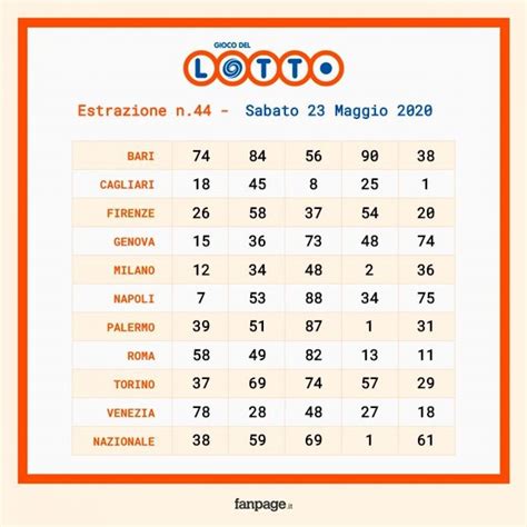 Estrazioni Lotto e SuperEnalotto del 23 maggio 2020
