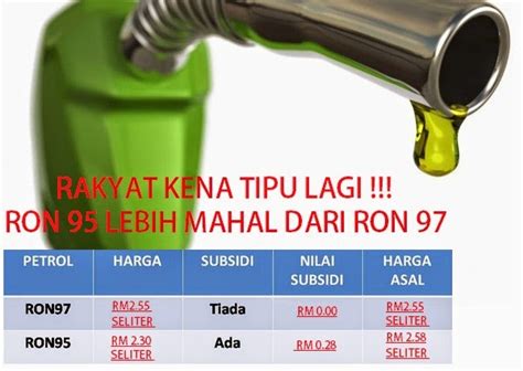 In 2012, both fuels used to have a price difference of rm1 per litre. .: minyak ron 97 lebih murah dari 95