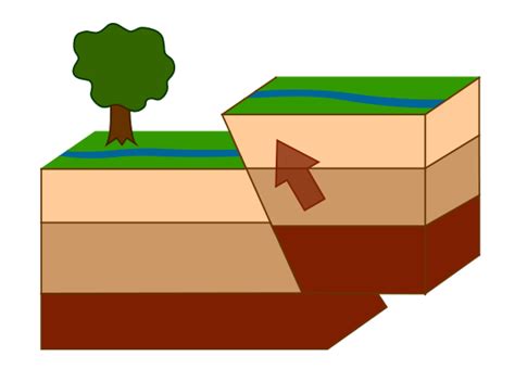3 Types Of Faults Normal Reverse And Strike Slip Earth How