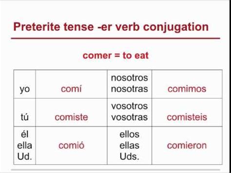 Er Conjugation Chart Spanish