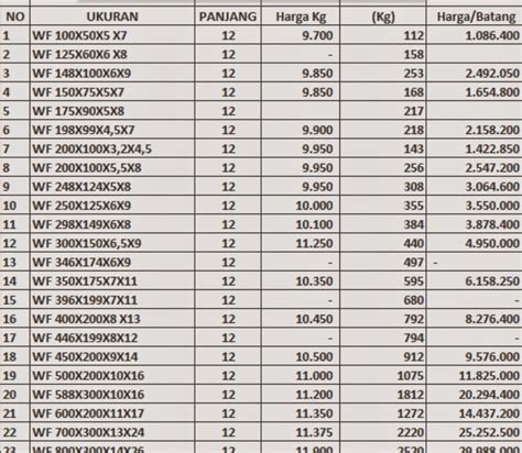 Daftar Harga Besi Wf Pt Asia Bajasindo